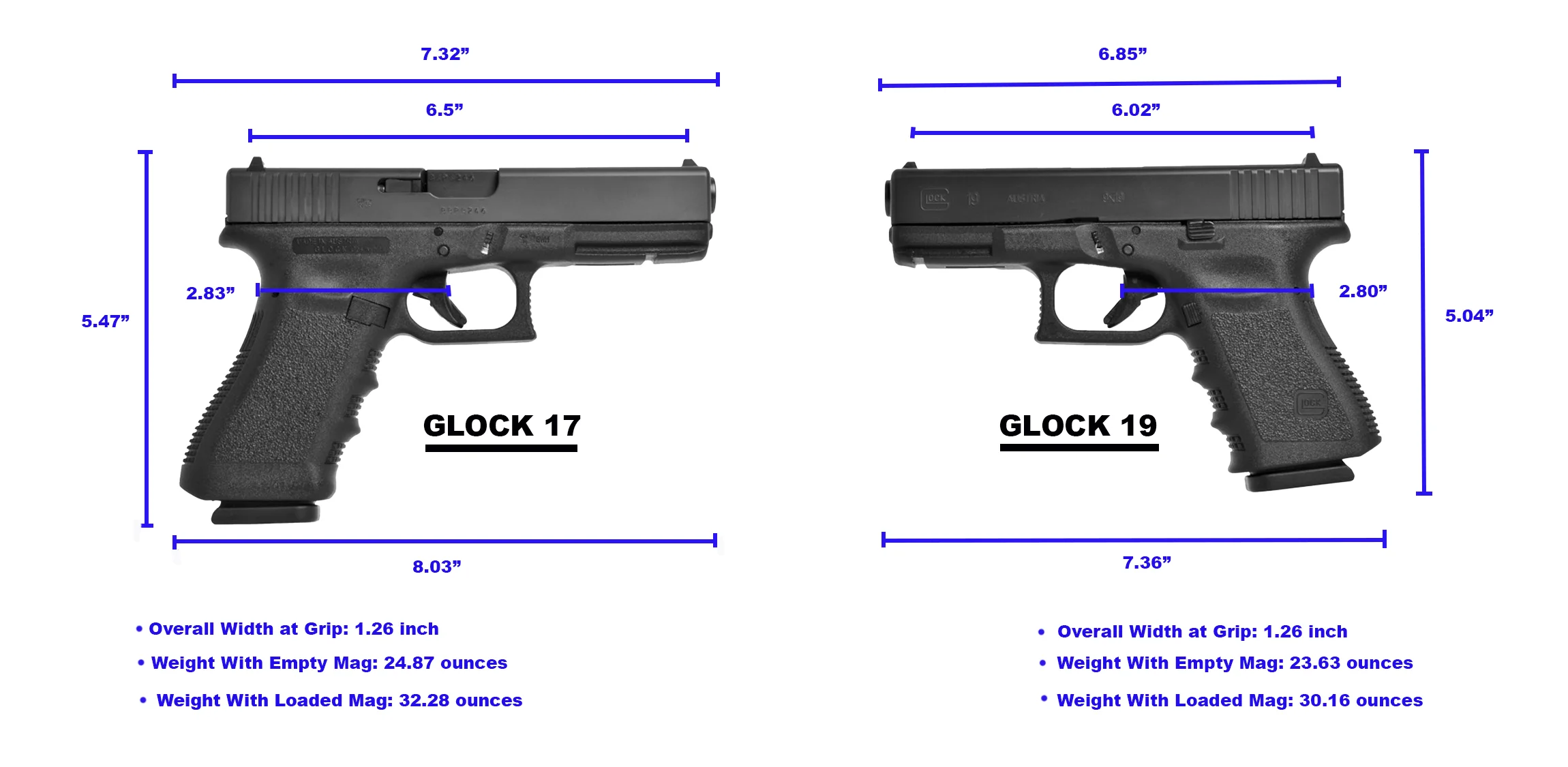 Glock 17 vs 19